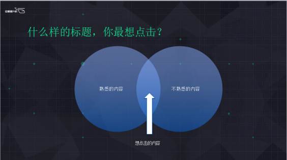 如何起一个好标题,这里有5个要点可以参考(图2) 如何起一个好标题,这里有5个要点可以参考(图2)